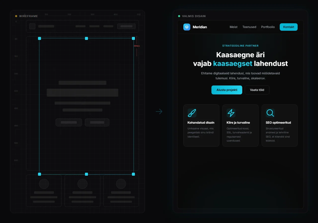 Disainiprotsessi wireframe ja kasutajateekond