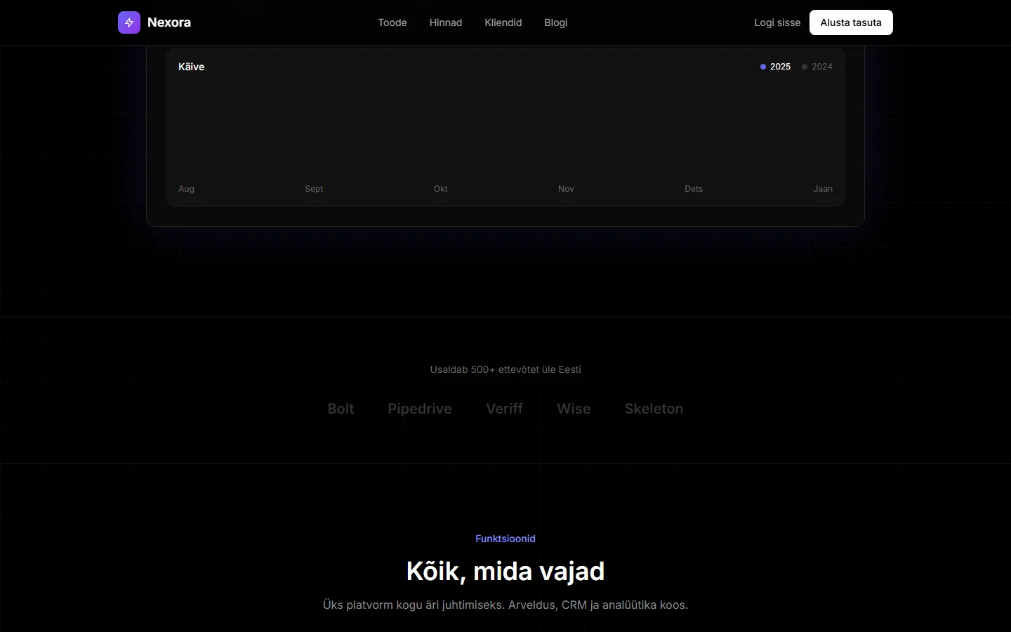 Hinnad ja funktsioonid